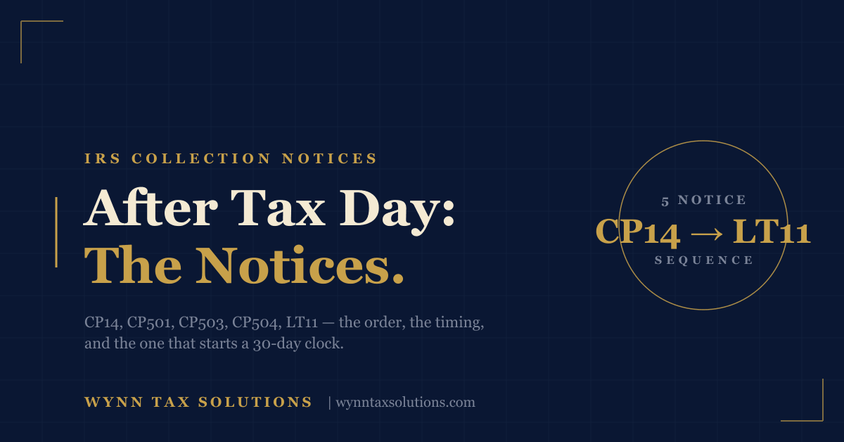 The IRS Collection Notice Sequence After Tax Day: CP14, CP501, CP503, CP504, and LT11 Explained